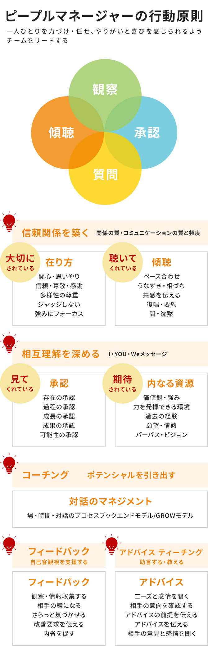 「ピープルマネジメントアカデミー」のカリキュラム
