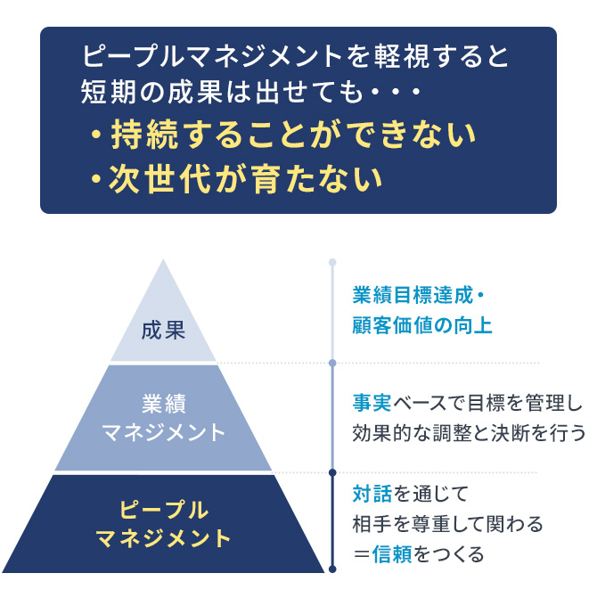 ピープルマネジメントとは